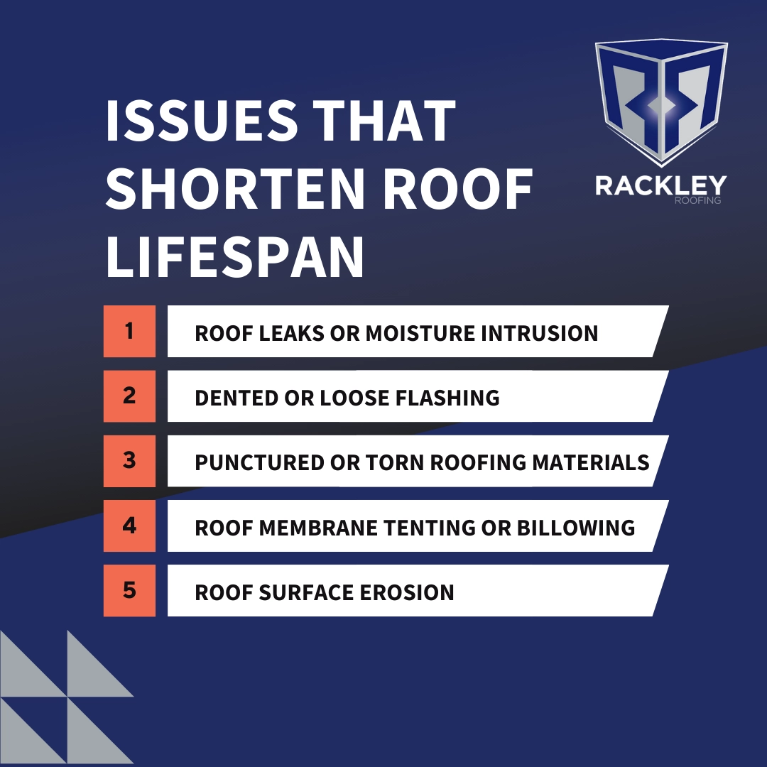 Issues That Shorten Roof Lifespan: 1. Roof Leaks or Moisture Intrusion 2. Dented or Loose Flashing 3. Punctured or Torn Roofing Materials 4. Roof Membrane Tenting or Billowing & 5. Roof Surface Erosion